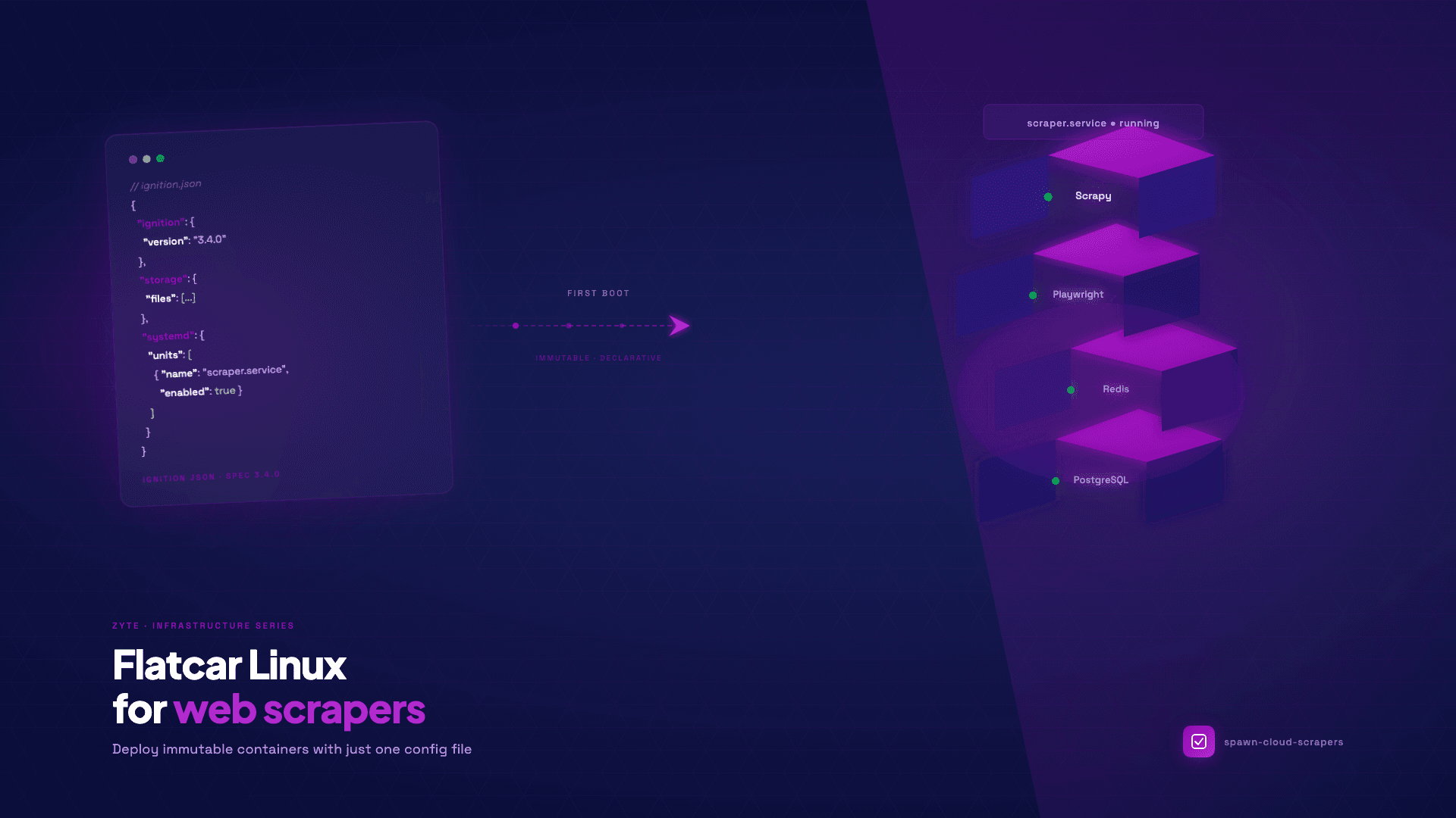 Flatcar Linux for web scrapers: deploy immutable containers with just one config file