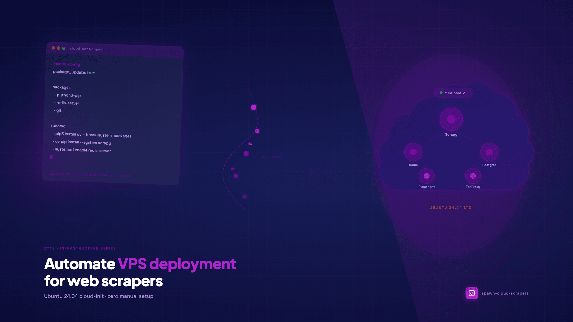 Automate deployment of your web scraper on VPS with Ubuntu 24.04 cloud-init