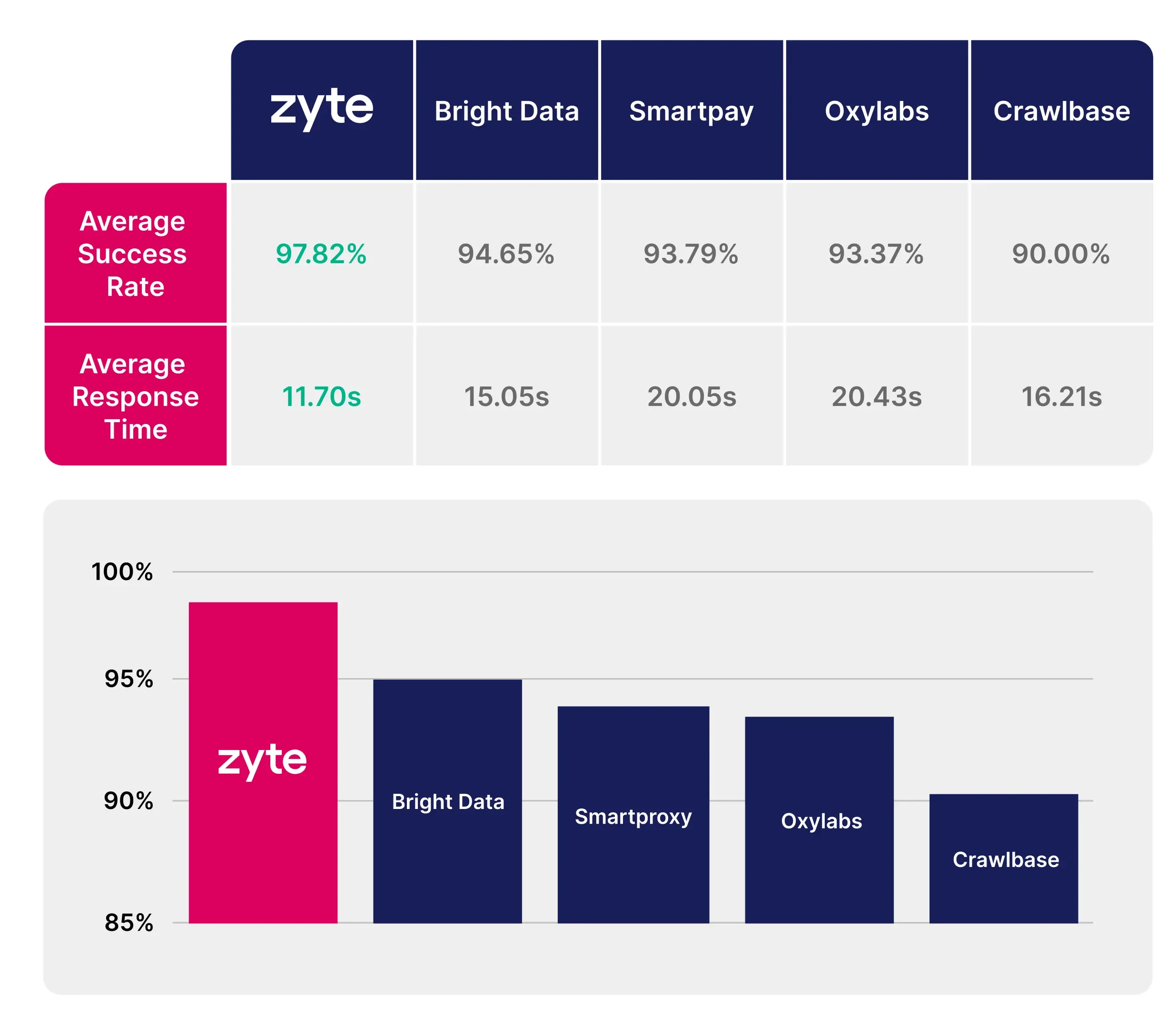 Zyte API Enterprise Table Chart