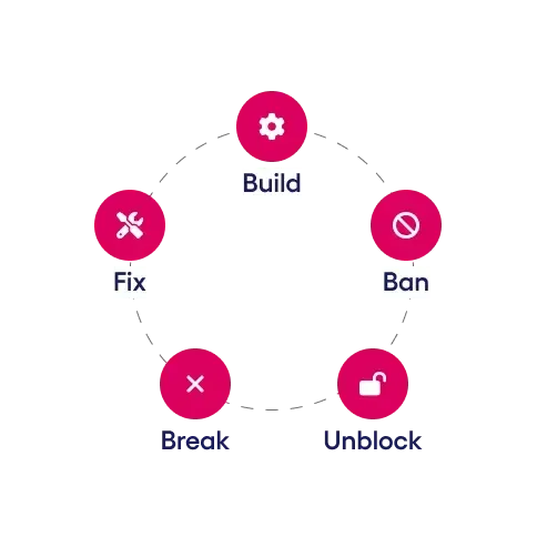 Zyte API