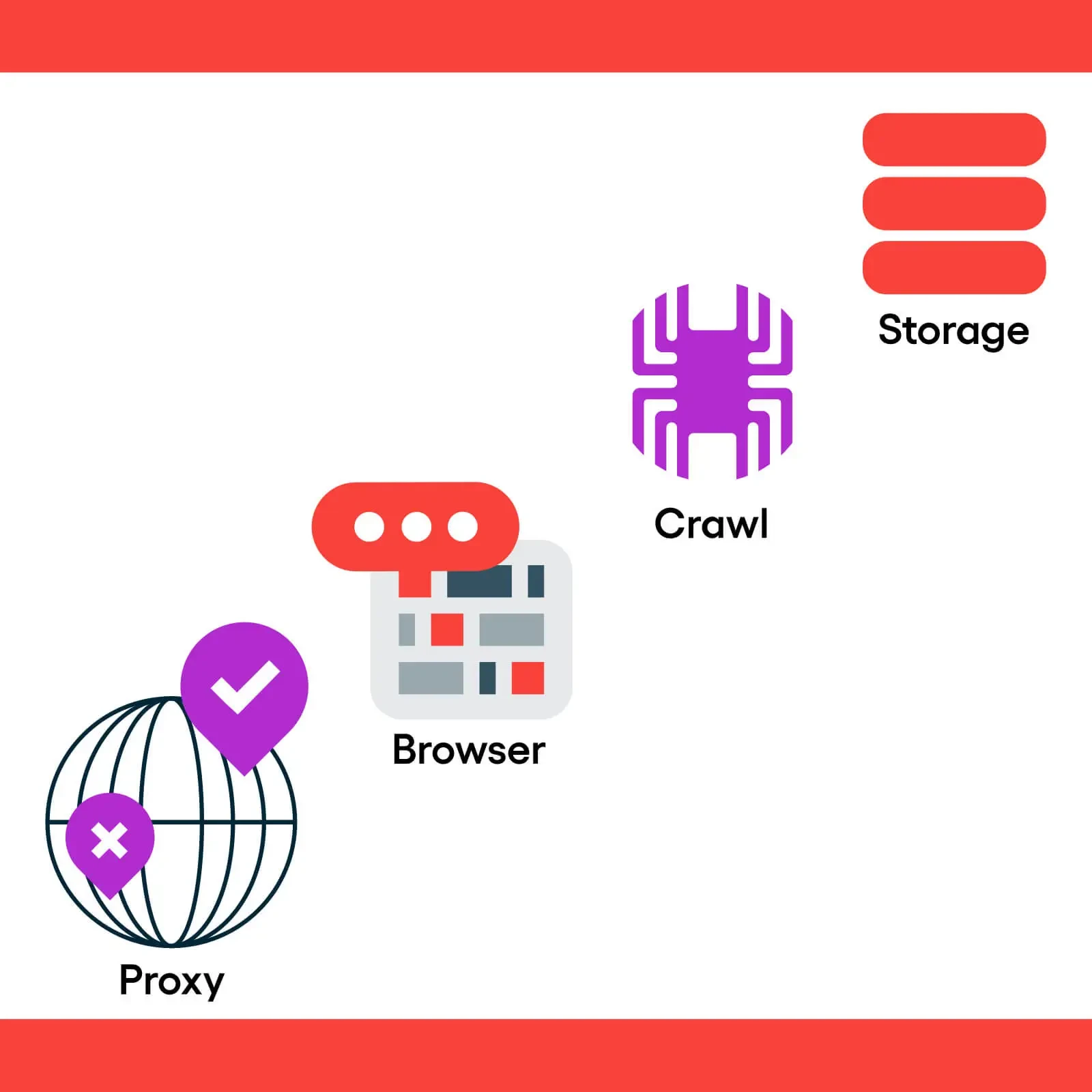 Zyte Web Scraping Developer Tech Stack 1 2 (2) (1)