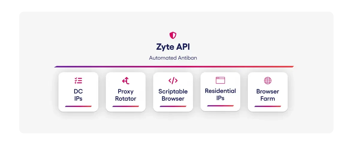 Smart Proxy Management 2