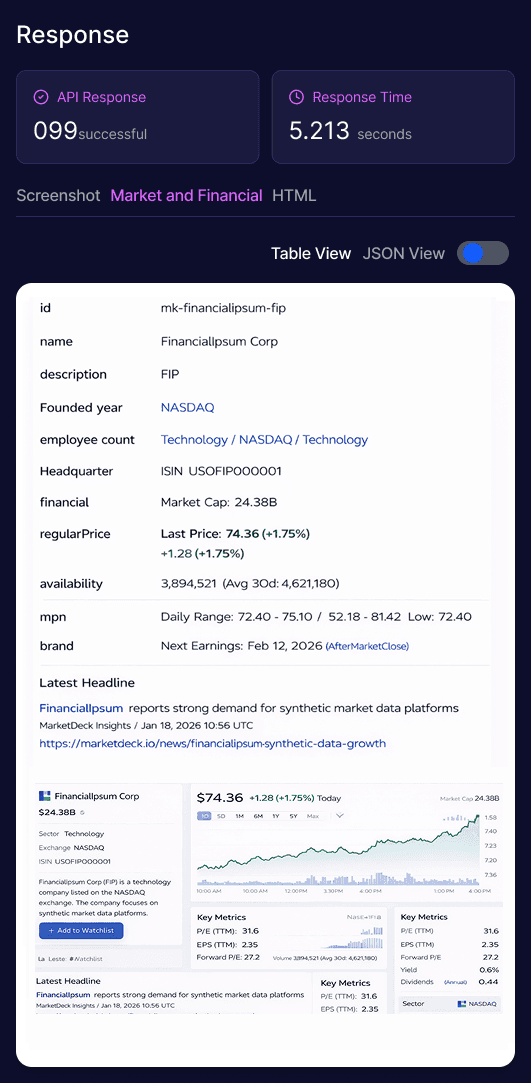 Market & financial data
