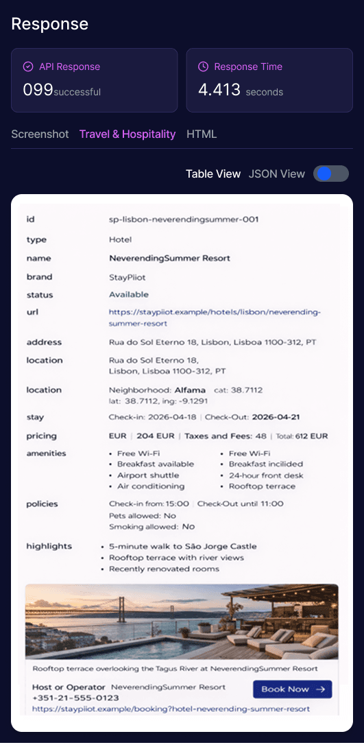 Travel & hospitality data