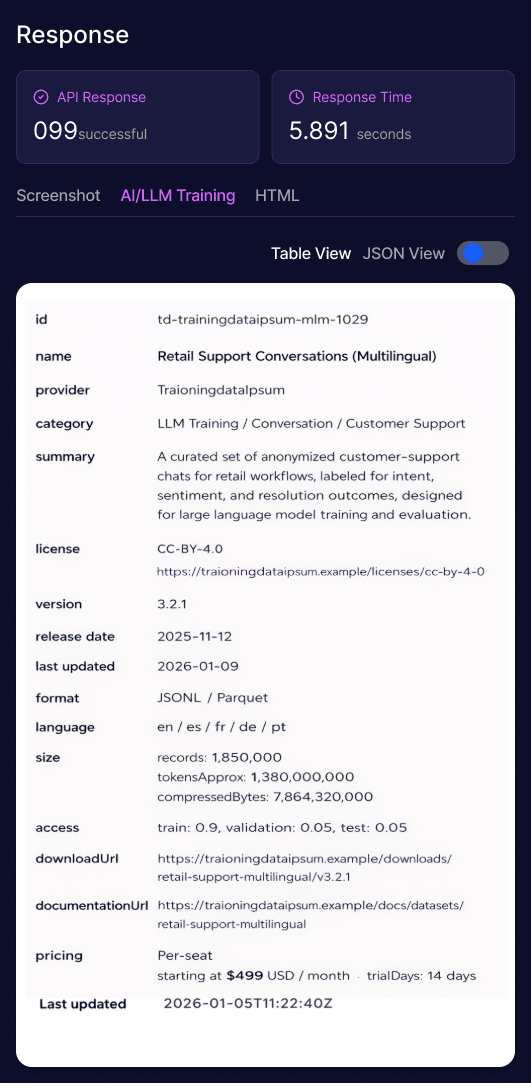 Training data for AI & LLMs