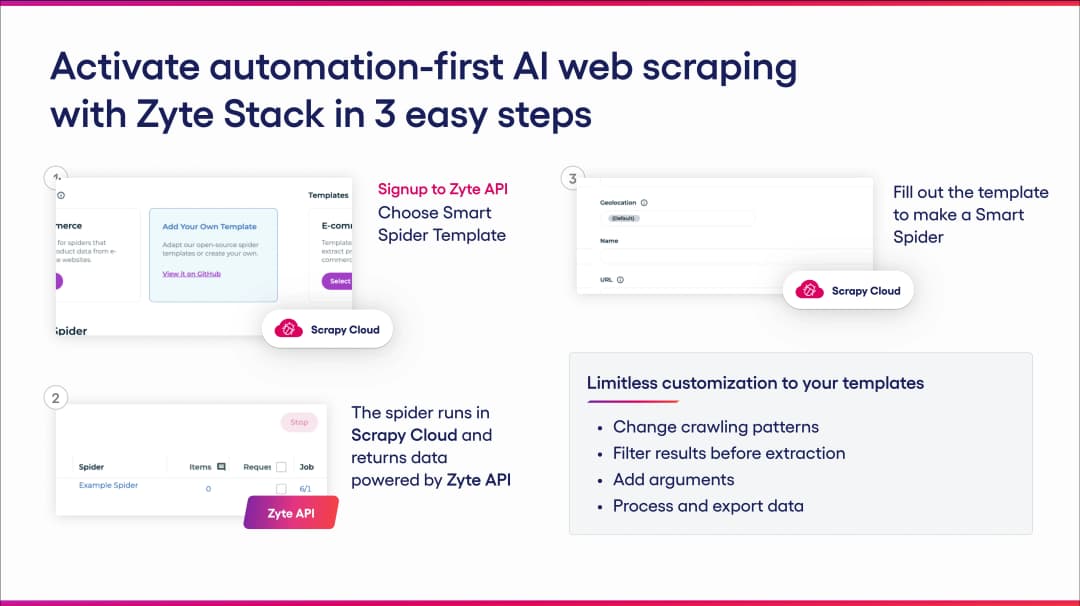 AI web scraping with Zyte API