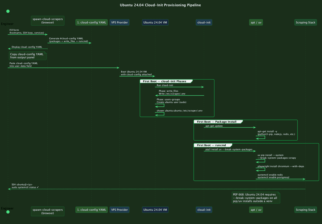 C N T 1201 Diagram Ubuntu Pipeline