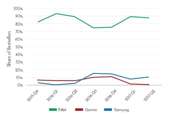 Web-scraped-alternative-financial-data-market-share