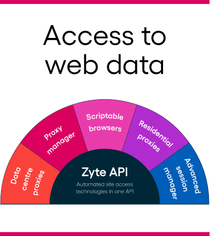 zyte api web data
