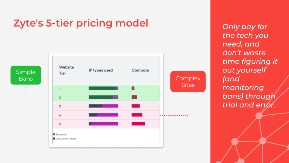Blog On Pricing