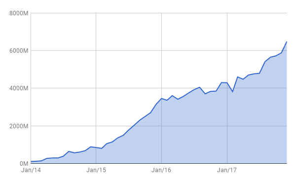 chart-2