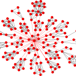 cluster-weak1-150x150
