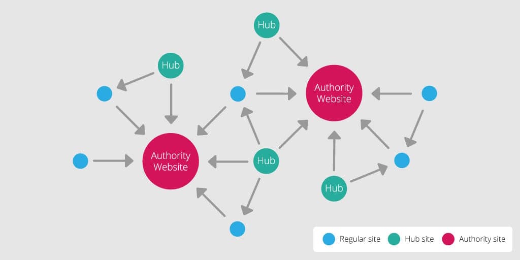 hub-authoriy-regular