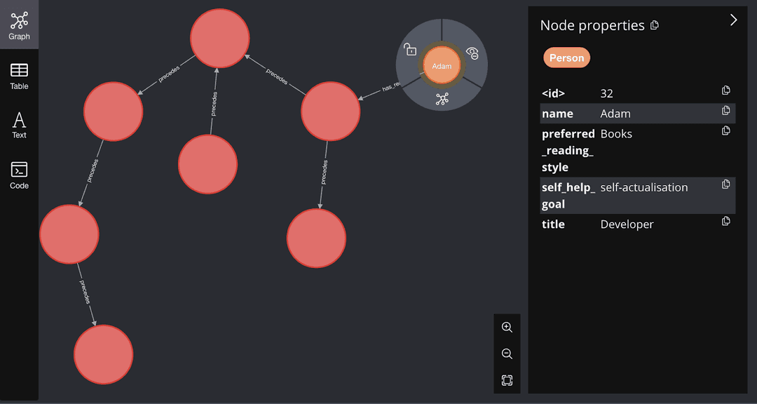Neo 4J Neha Post Graph Neo4J Example