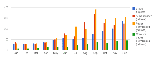platform\_blog\_chart