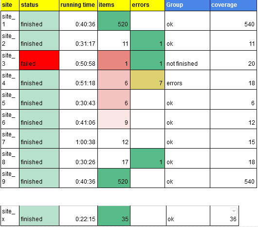qa\_table-1