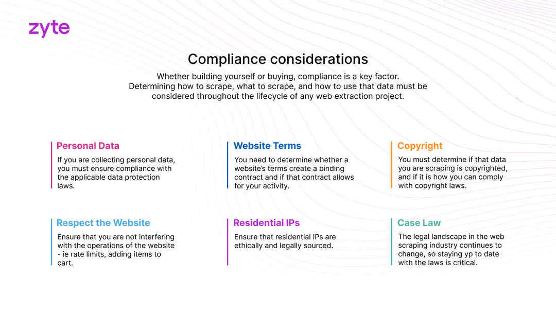 Compliance considerations for web scraping